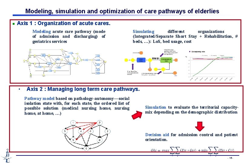 Modeling, simulation and optimization of care pathways of elderlies n Axis 1 : Organization