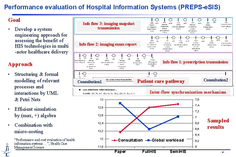 Performance evaluation of Hospital Information Systems (PREPS-e. SIS) Goal • Develop a system engineering