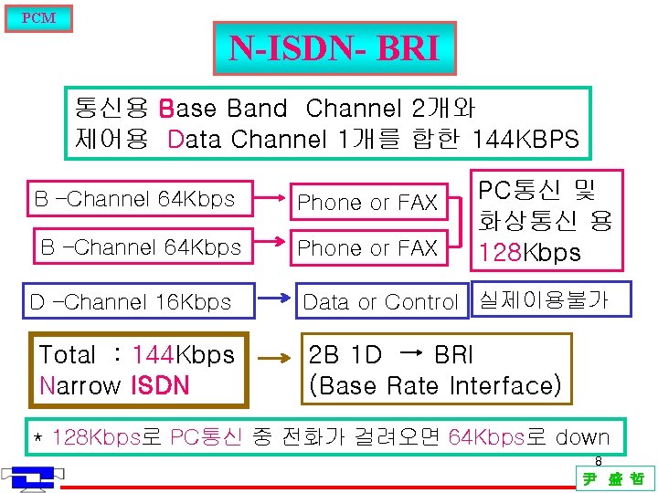 PCM N-ISDN- BRI 통신용 Base Band Channel 2개와 제어용 Data Channel 1개를 합한 144