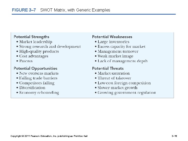 FIGURE 3– 7 SWOT Matrix, with Generic Examples Copyright © 2011 Pearson Education, Inc.