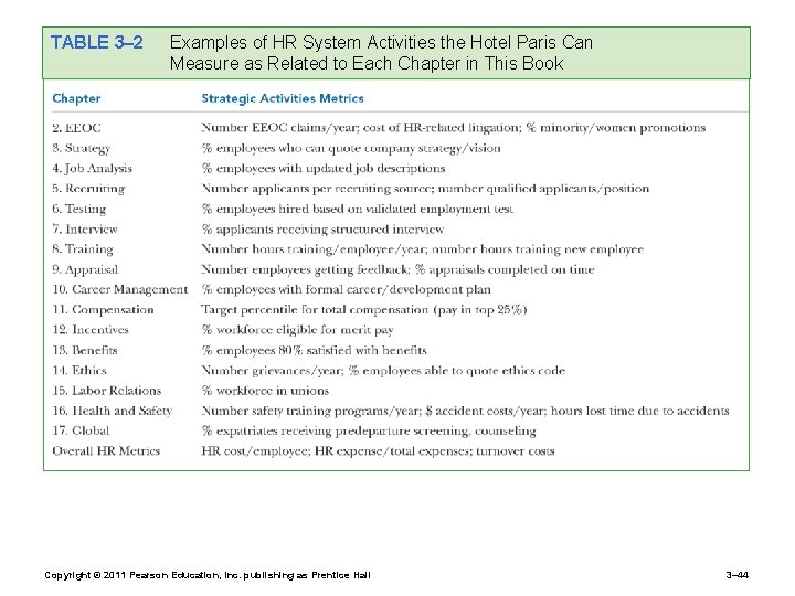TABLE 3– 2 Examples of HR System Activities the Hotel Paris Can Measure as