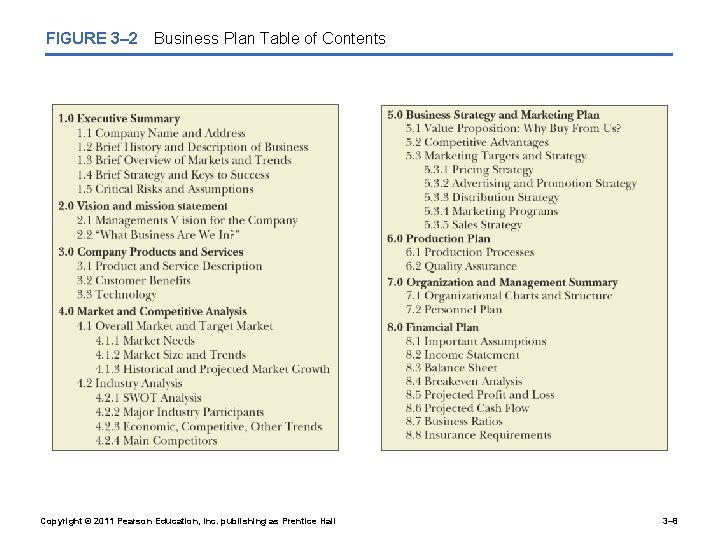 FIGURE 3– 2 Business Plan Table of Contents Copyright © 2011 Pearson Education, Inc.