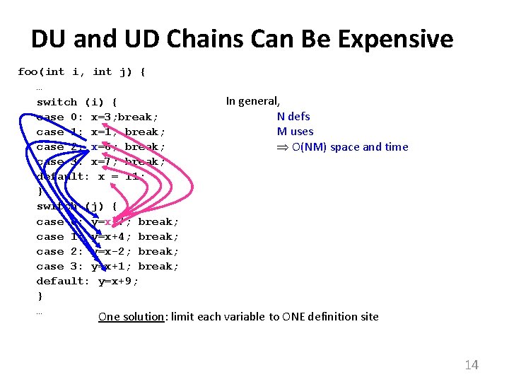 DU and UD Chains Can Be Expensive foo(int i, int j) { … switch