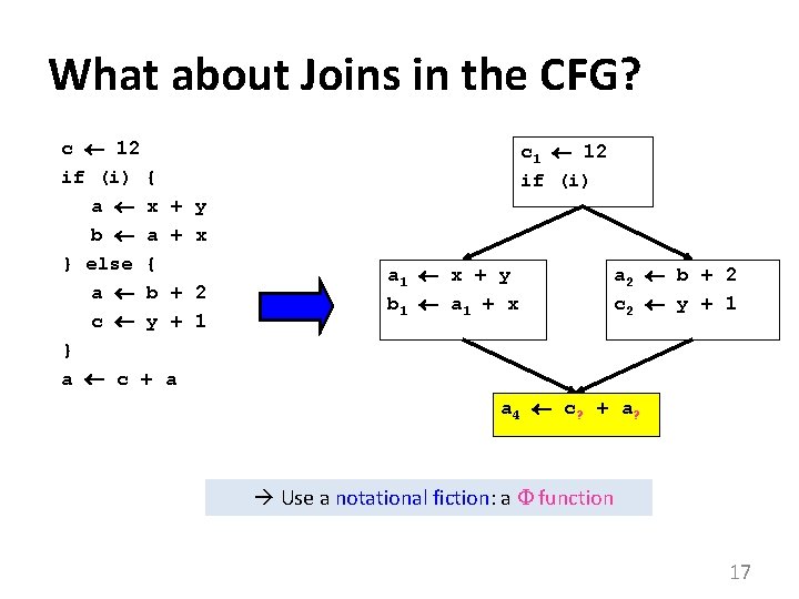 What about Joins in the CFG? c 12 if (i) { a x +