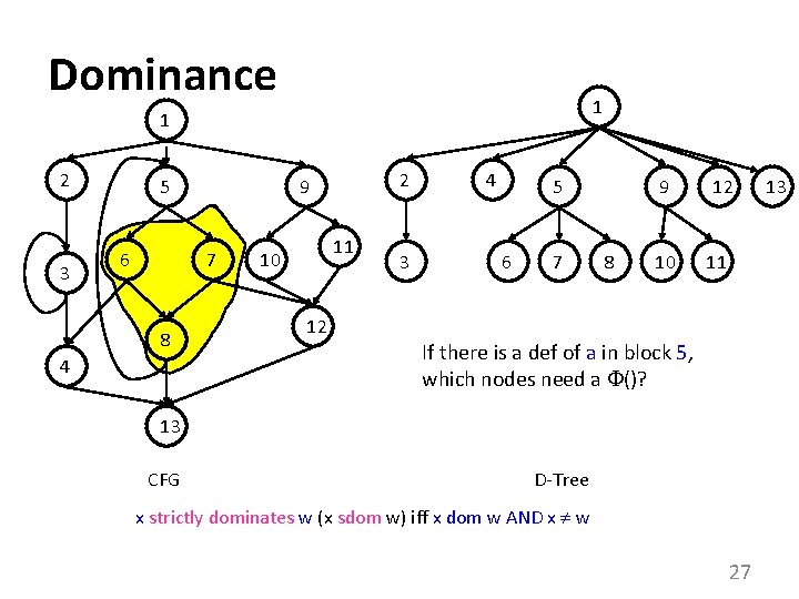 Dominance 1 1 2 3 5 6 7 8 4 2 9 11 10