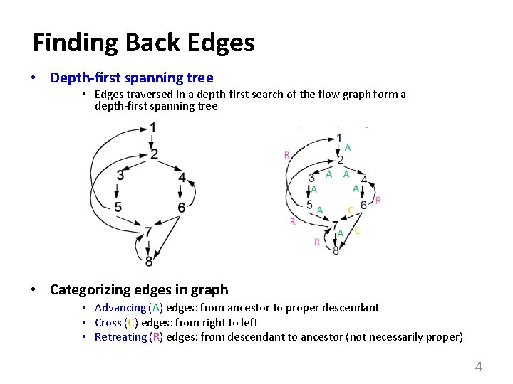 Finding Back Edges • Depth-first spanning tree • Edges traversed in a depth-first search