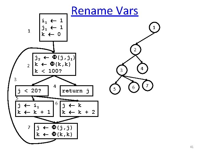 1 i 1 1 j 1 1 k 0 Rename Vars 1 2 j