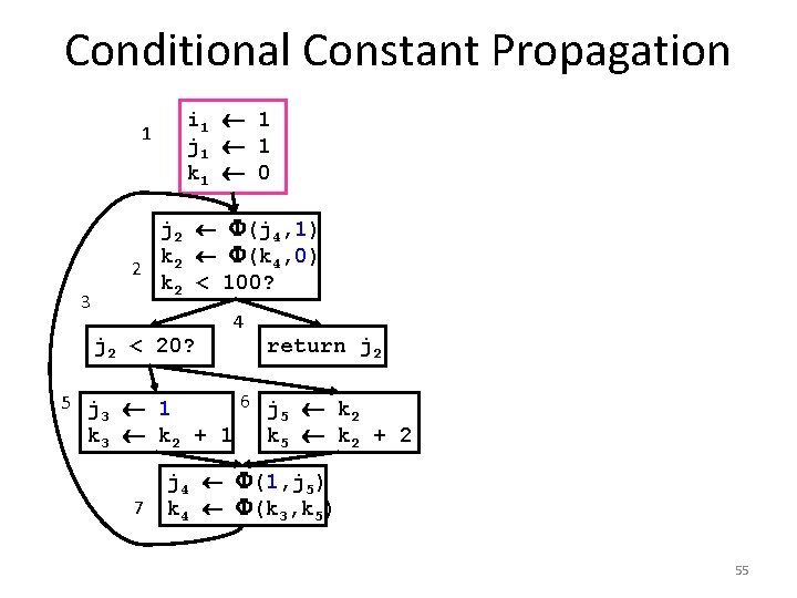 Conditional Constant Propagation i 1 1 j 1 1 k 1 0 1 3