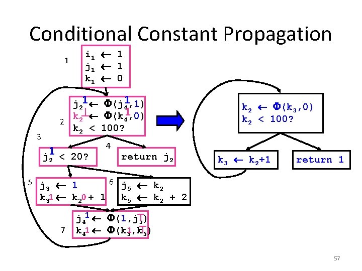 Conditional Constant Propagation 1 3 i 1 1 j 1 1 k 1 0