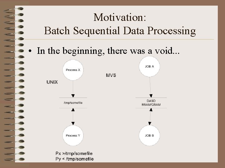 Motivation: Batch Sequential Data Processing • In the beginning, there was a void. . Motivation: Batch Sequential Data Processing • In the beginning, there was a void. .