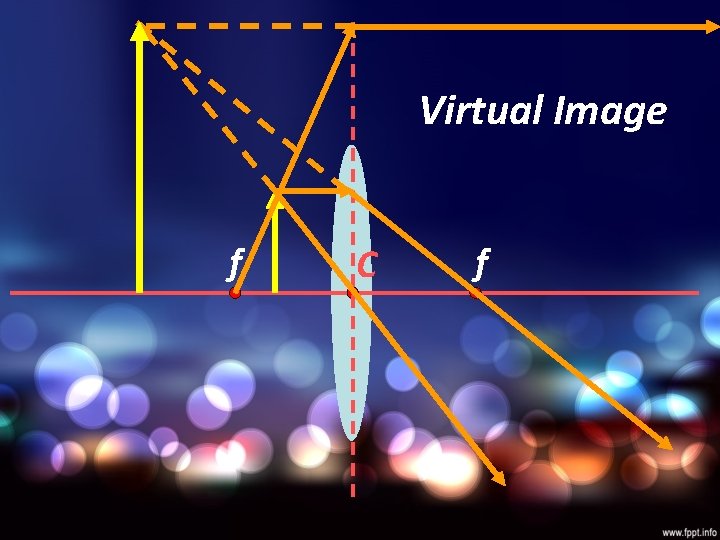 Virtual Image f C f 