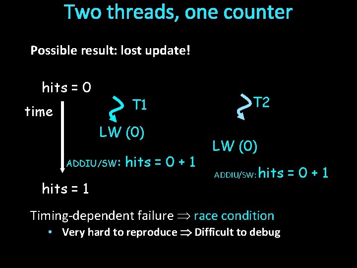 Two threads, one counter Possible result: lost update! hits = 0 T 1 time