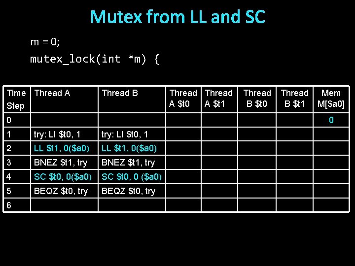 Mutex from LL and SC m = 0; mutex_lock(int *m) { Time Thread A