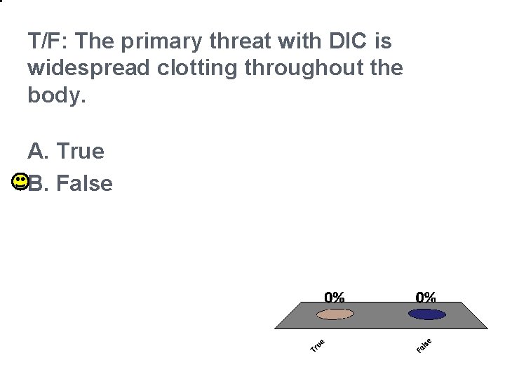 T/F: The primary threat with DIC is widespread clotting throughout the body. A. True