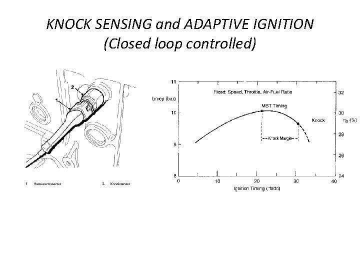 KNOCK SENSING and ADAPTIVE IGNITION (Closed loop controlled) 