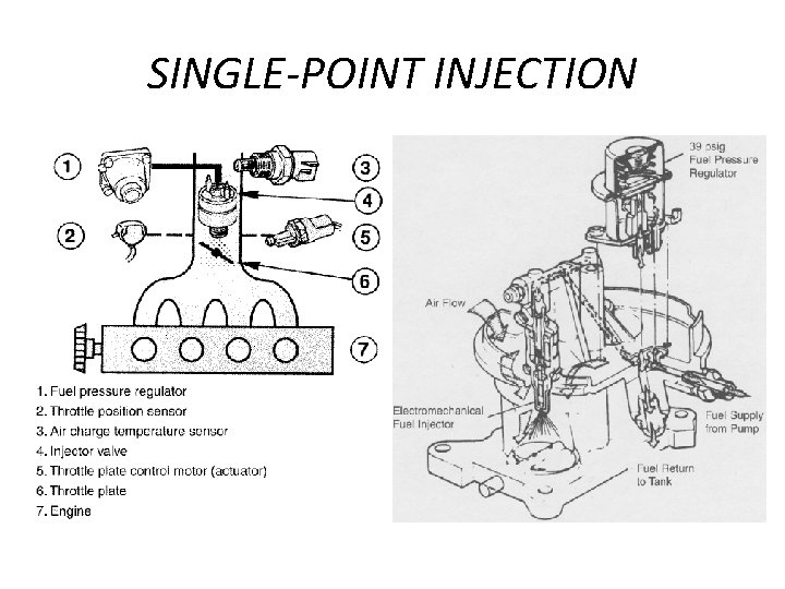 SINGLE-POINT INJECTION 