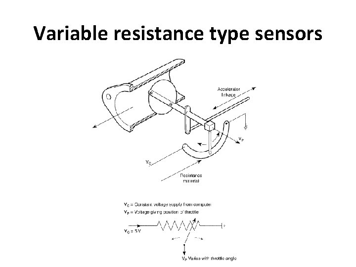 Variable resistance type sensors 