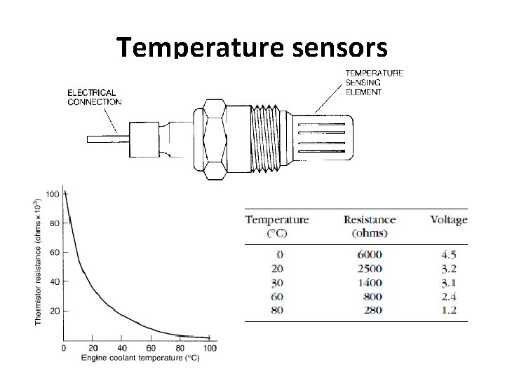 Temperature sensors 