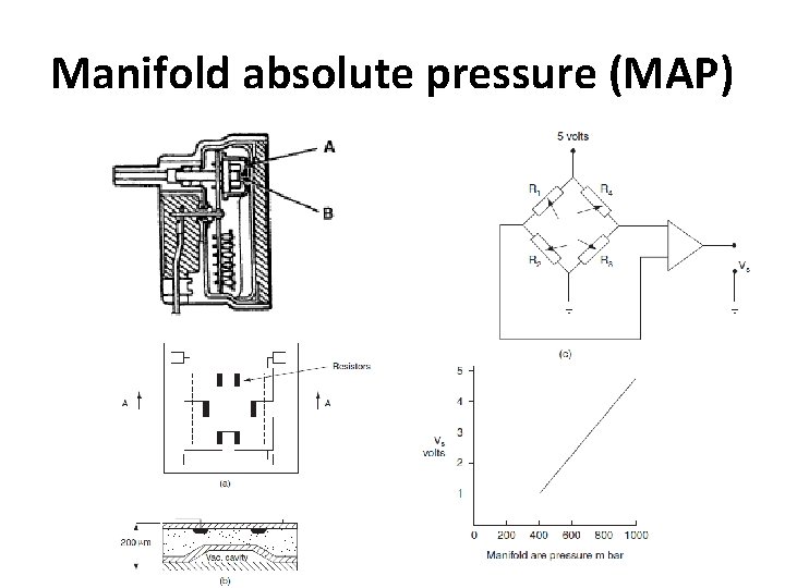 Manifold absolute pressure (MAP) 
