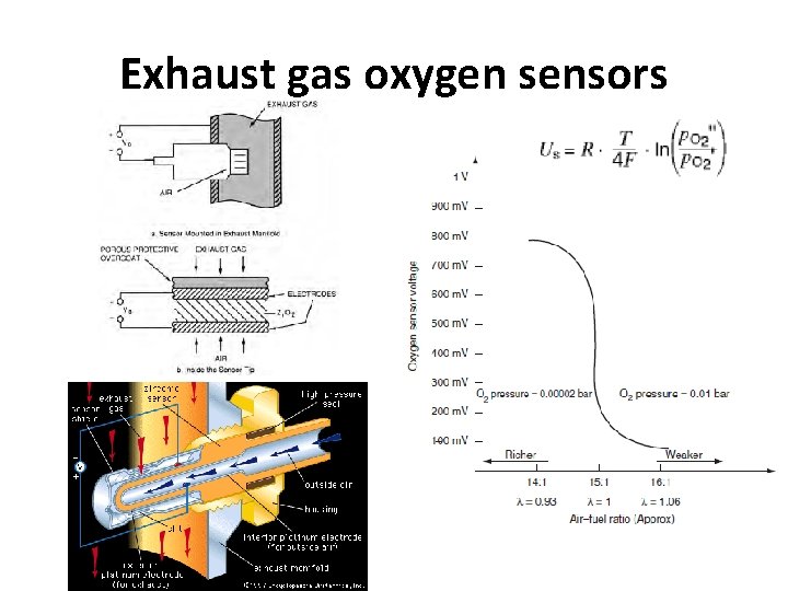 Exhaust gas oxygen sensors 