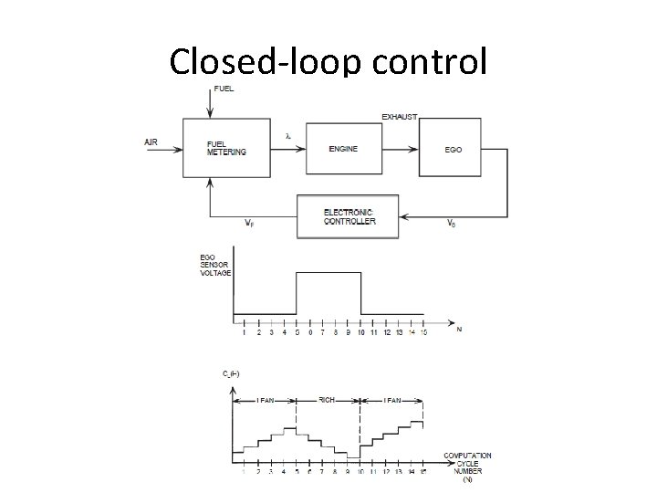 Closed-loop control 