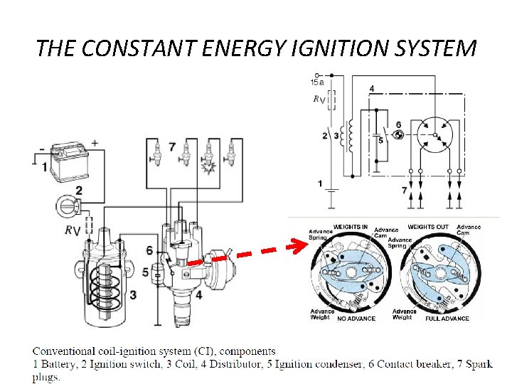 THE CONSTANT ENERGY IGNITION SYSTEM 