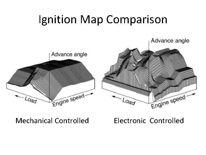 Ignition Map Comparison Mechanical Controlled Electronic Controlled 