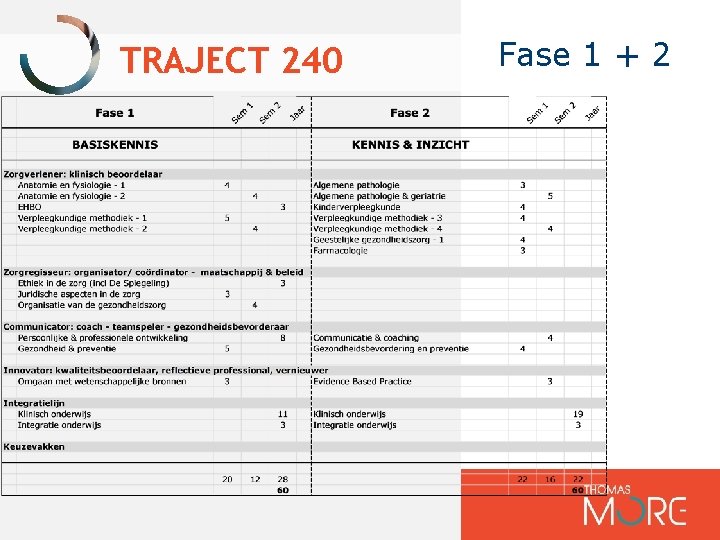 TRAJECT 240 Fase 1 + 2 