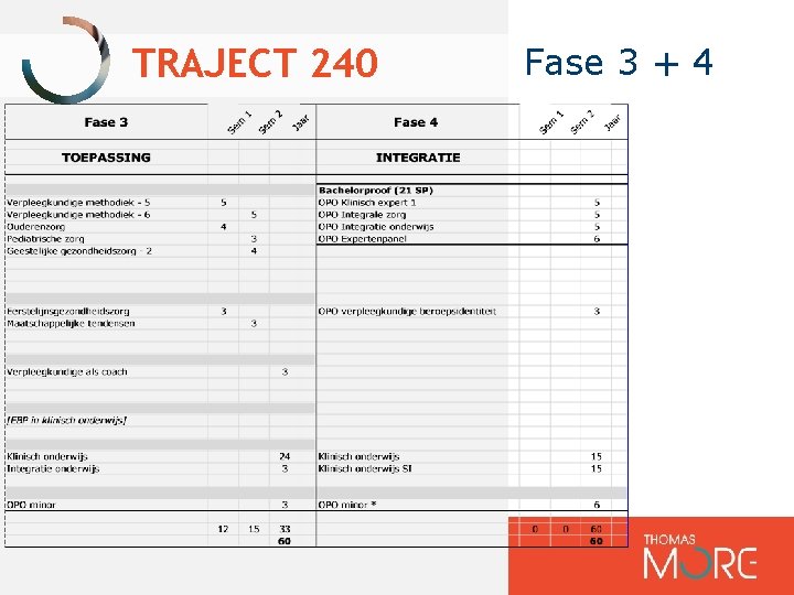 TRAJECT 240 Fase 3 + 4 