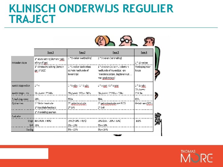 KLINISCH ONDERWIJS REGULIER TRAJECT 