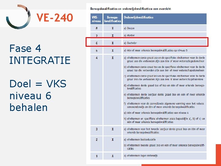 VE-240 Fase 4 INTEGRATIE Doel = VKS niveau 6 behalen 