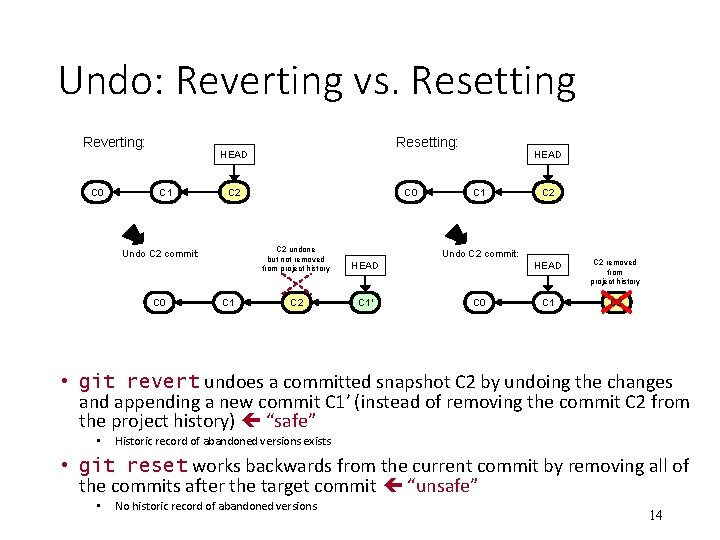 Undo: Reverting vs. Resetting Reverting: C 0 Resetting: HEAD C 1 C 2 Undo