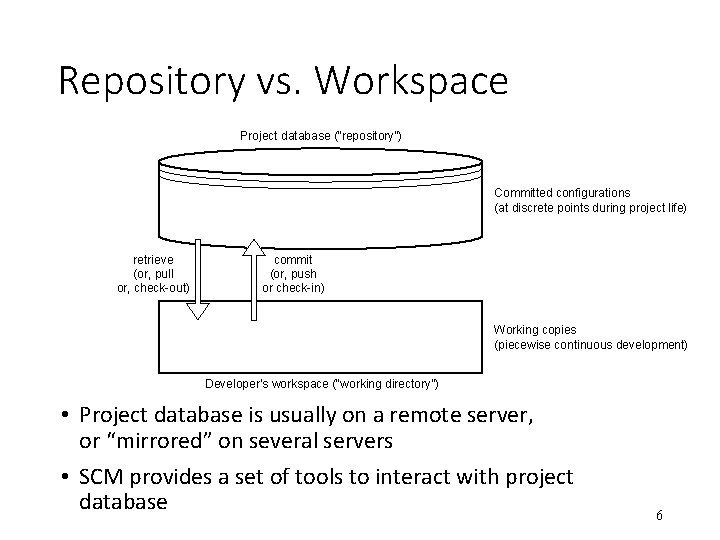 Repository vs. Workspace Project database (“repository”) Committed configurations (at discrete points during project life)