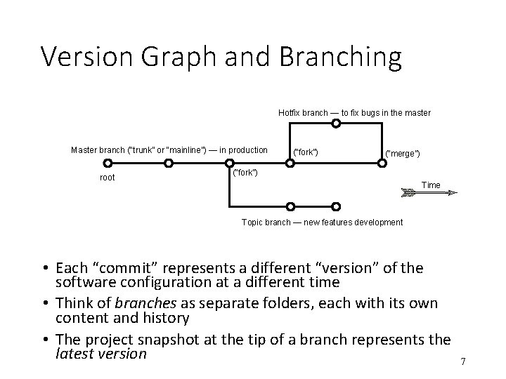 Version Graph and Branching Hotfix branch — to fix bugs in the master Master