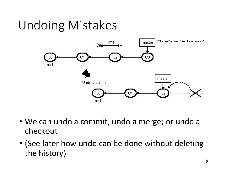 Undoing Mistakes Time C 0 C 1 master C 2 “Pointer” or identifier for