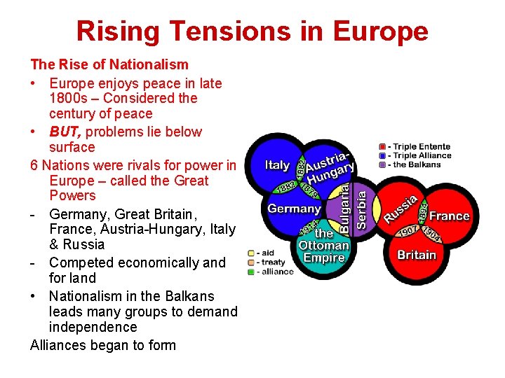 Rising Tensions in Europe The Rise of Nationalism • Europe enjoys peace in late