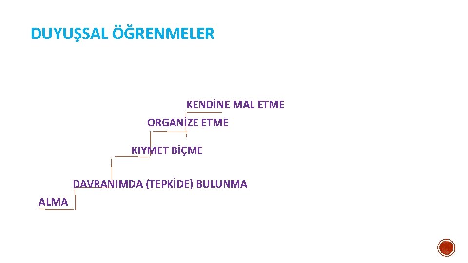 DUYUŞSAL ÖĞRENMELER KENDİNE MAL ETME ORGANİZE ETME KIYMET BİÇME DAVRANIMDA (TEPKİDE) BULUNMA ALMA 