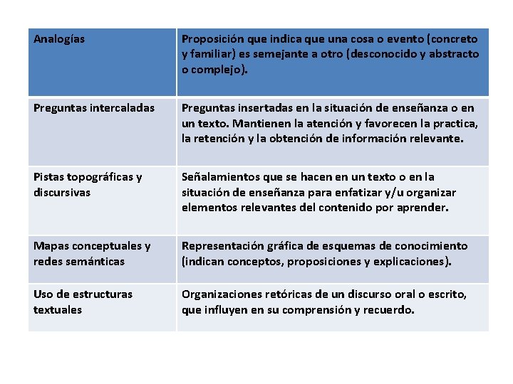 Analogías Proposición que indica que una cosa o evento (concreto y familiar) es semejante