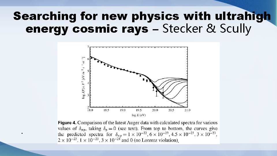 Searching for new physics with ultrahigh energy cosmic rays – Stecker & Scully .