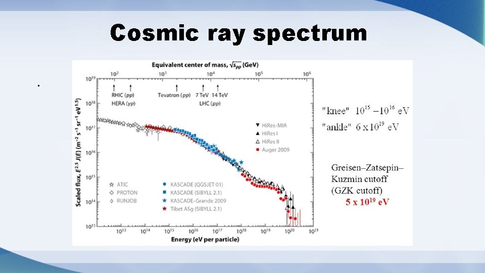 Cosmic ray spectrum. 