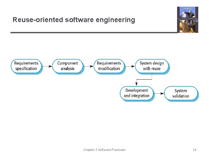 Reuse-oriented software engineering Chapter 2 Software Processes 14 