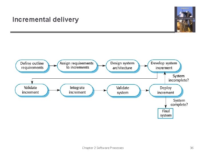 Incremental delivery Chapter 2 Software Processes 36 