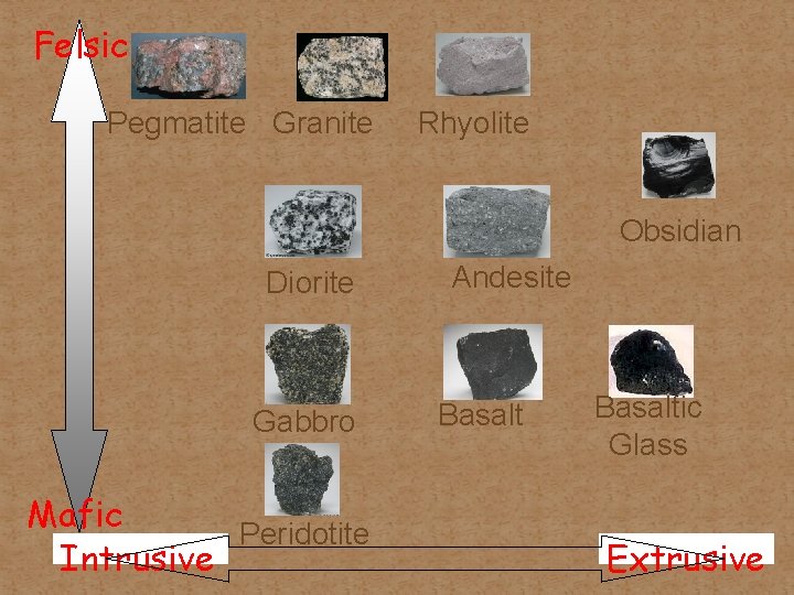 Felsic Pegmatite Granite Rhyolite Obsidian Diorite Gabbro Mafic Peridotite Intrusive Andesite Basaltic Glass Extrusive