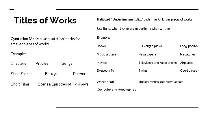 Titles of Works Italicized / Underline: use italics/ underline for larger pieces of works