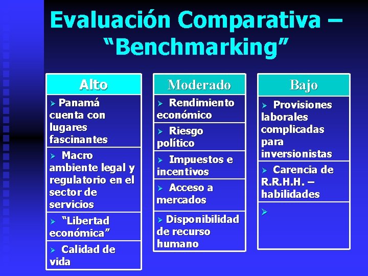 Evaluación Comparativa – “Benchmarking” Alto Panamá cuenta con lugares fascinantes Ø Macro ambiente legal