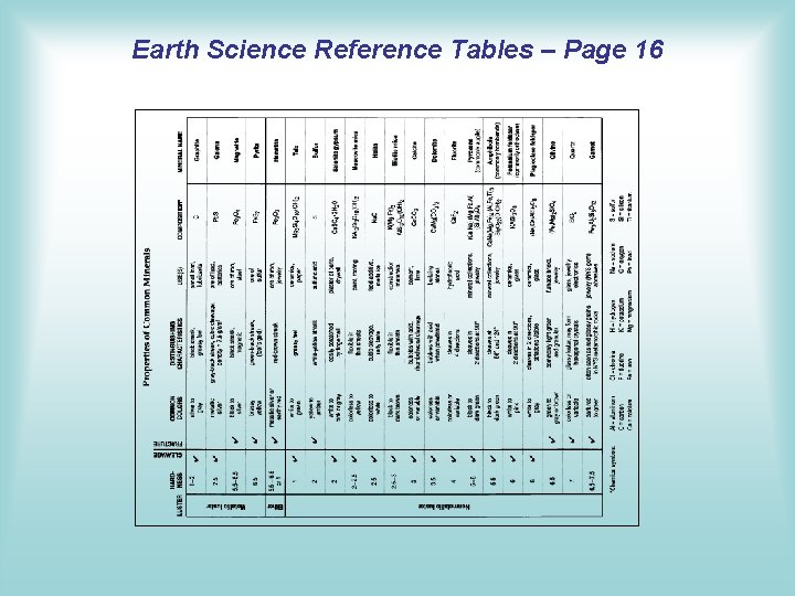 Earth Science Reference Tables – Page 16 Earth Science Reference Tables – Page 16