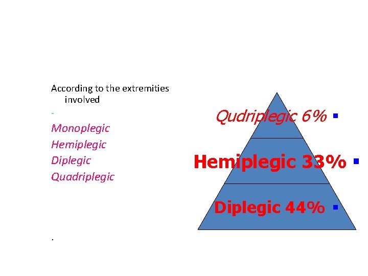 According to the extremities involved - Monoplegic Hemiplegic Diplegic Quadriplegic Qudriplegic 6% § Hemiplegic