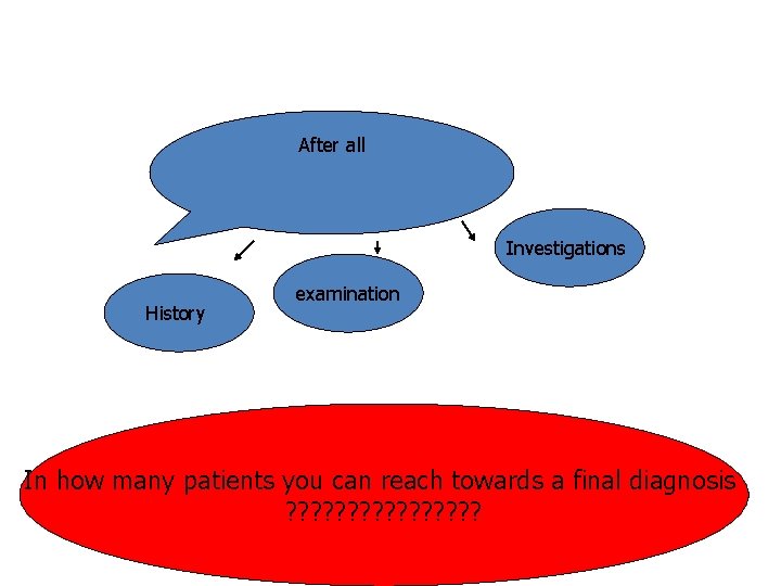 After all Investigations History examination In how many patients you can reach towards a