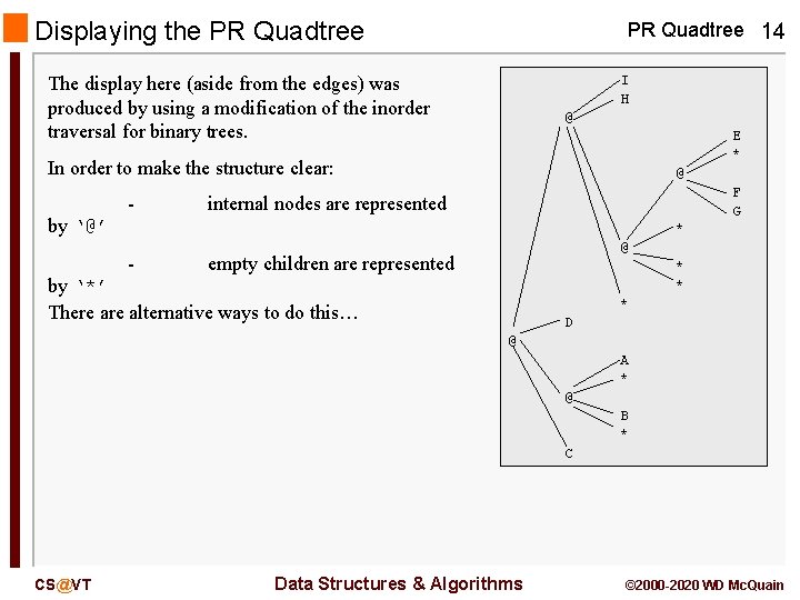 Displaying the PR Quadtree 14 I H The display here (aside from the edges) Displaying the PR Quadtree 14 I H The display here (aside from the edges)