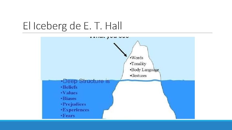 El Iceberg de E. T. Hall 